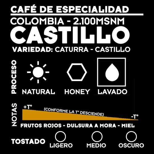 CAFÉ COLOMBIA CASTILLO GRANO ENTERO